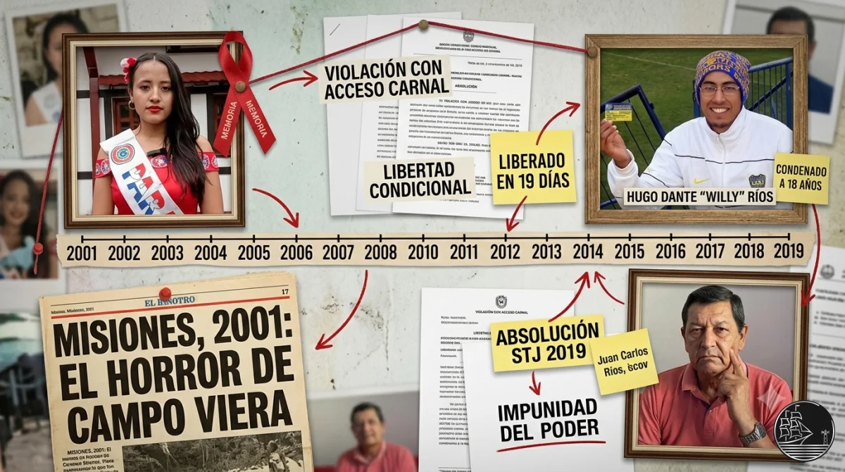 🚨 MISIONES Y CÓRDOBA: CUANDO LOS 'HIJOS DEL PODER' GOZAN DE IMPUNIDAD