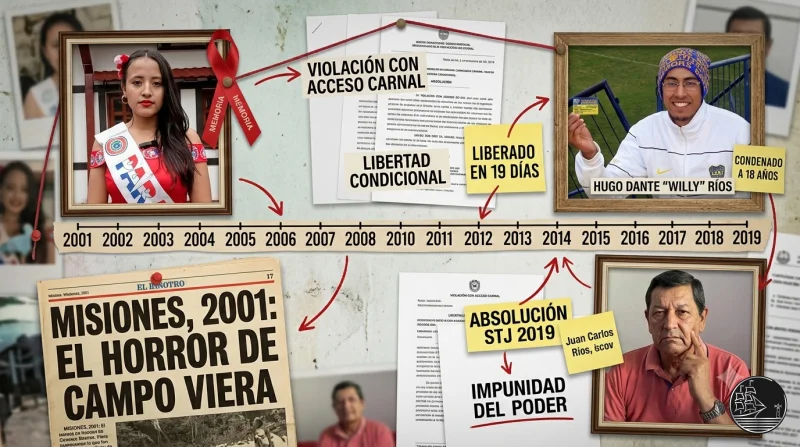 🚨 MISIONES Y CÓRDOBA: CUANDO LOS 'HIJOS DEL PODER' GOZAN DE IMPUNIDAD