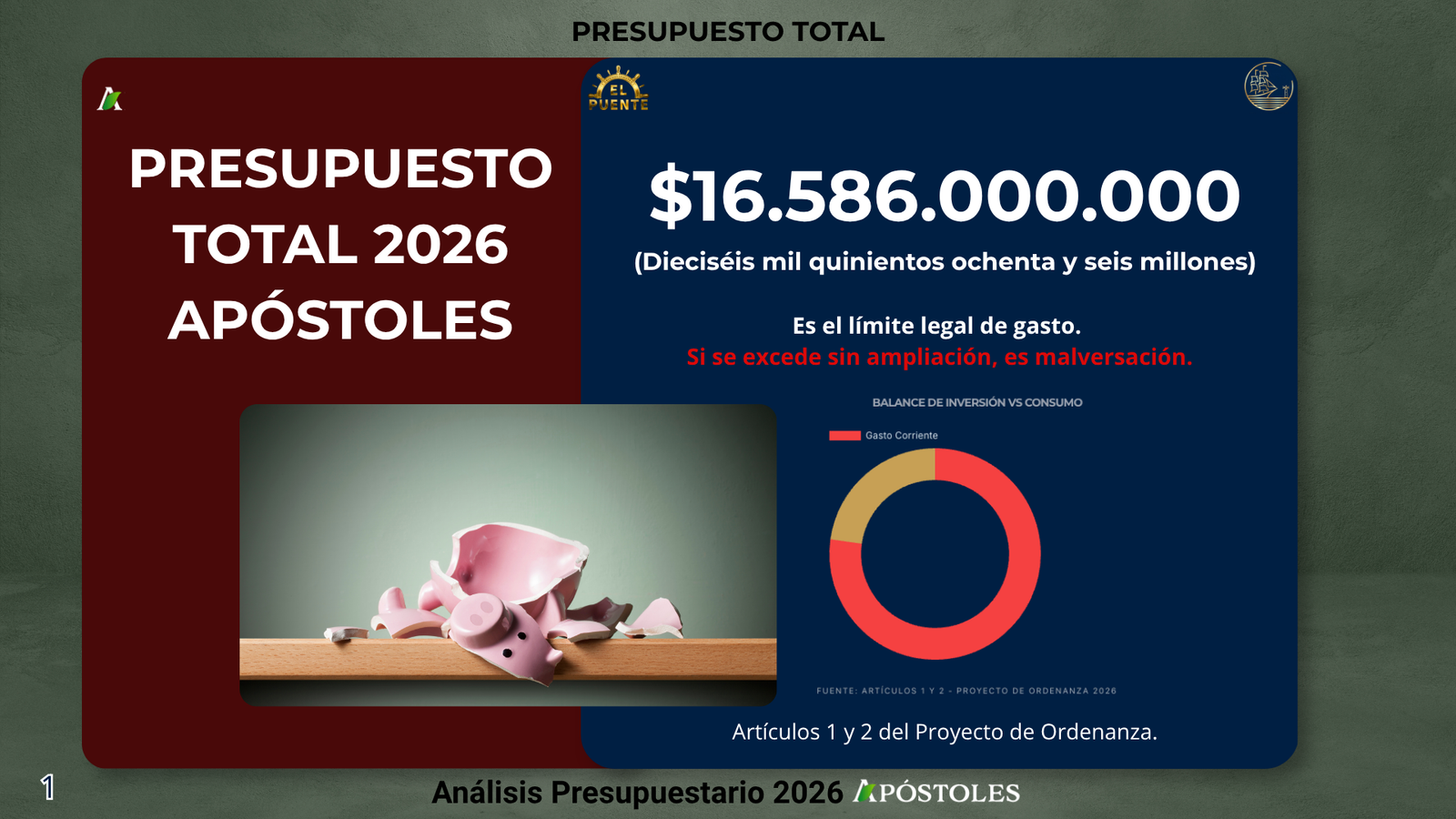 Presupuesto Apóstoles 2026