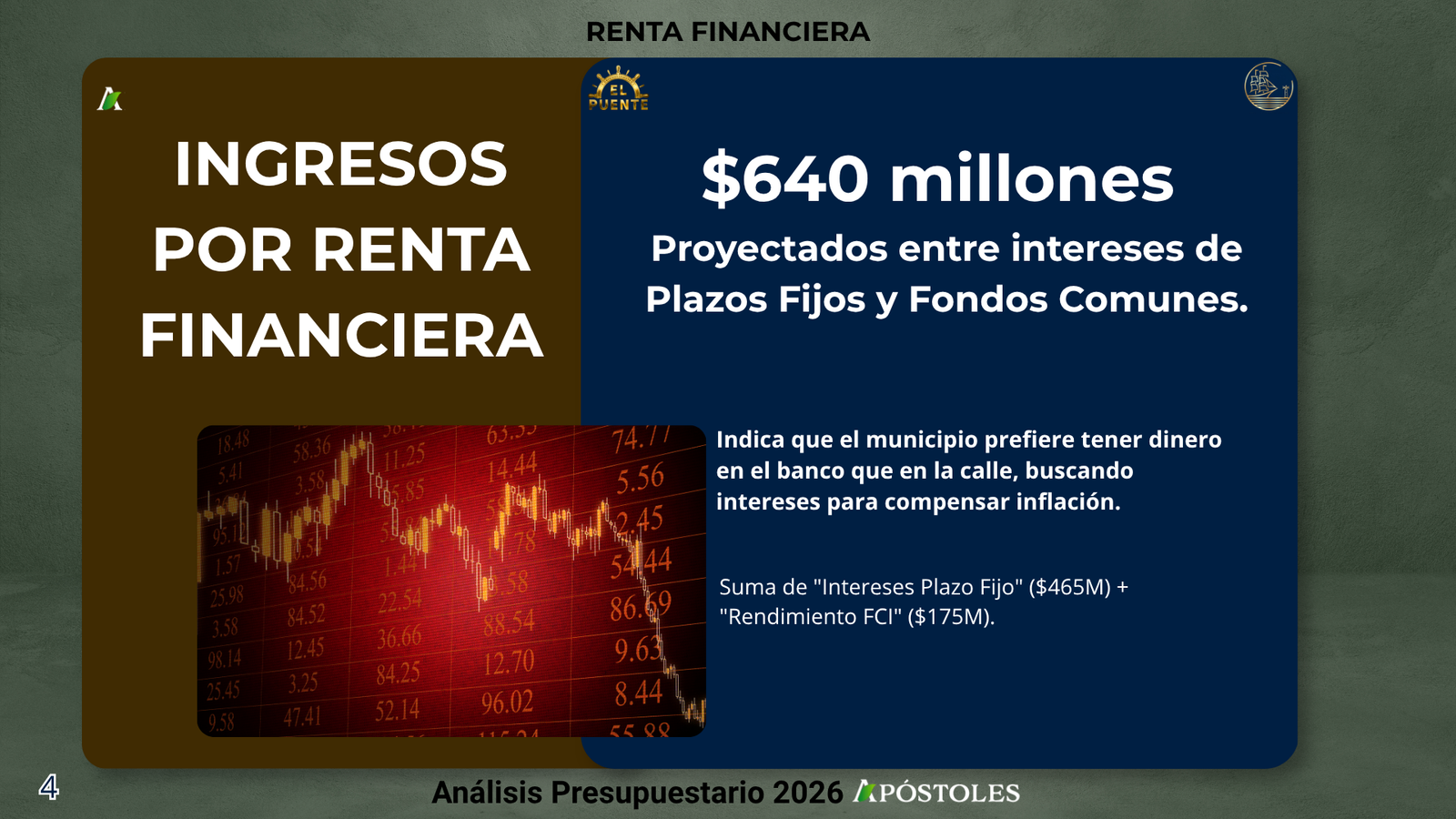 Presupuesto Apóstoles 2026