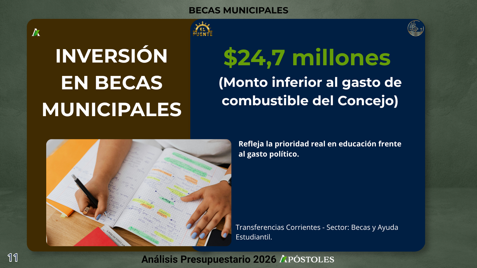 Presupuesto Apóstoles 2026