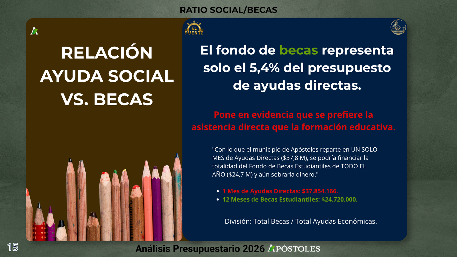 Presupuesto Apóstoles 2026