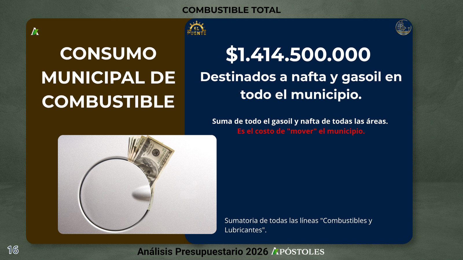 Presupuesto Apóstoles 2026